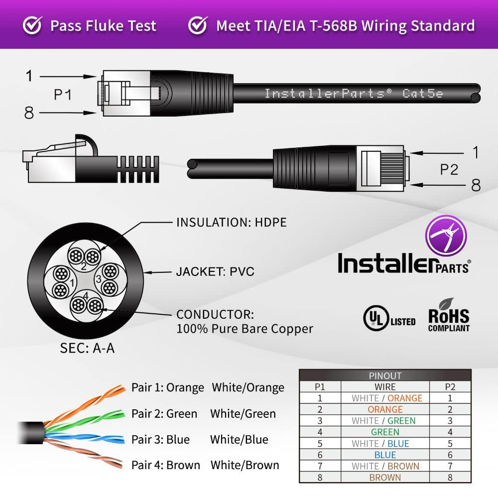 (10 Pack) Ethernet Cable CAT5E Cable UTP Booted 20 FT - Yellow - Professional Series - 1Gigabit/Sec Network/Internet Cable, 350MHZ