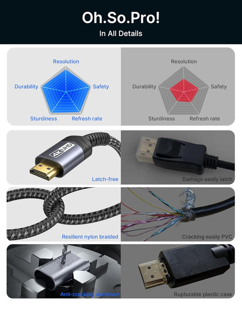 Load image into Gallery viewer, Displayport to HDMI Cable 10FT,  DP to HDMI Male to Male Video Cable FHD Nylon Braided DP to HDTV Unidirectional Cord for Dell, Monitor, Projector, Desktop, AMD, NVIDIA, Lenovo, Hp,Thinkpad-Grey
